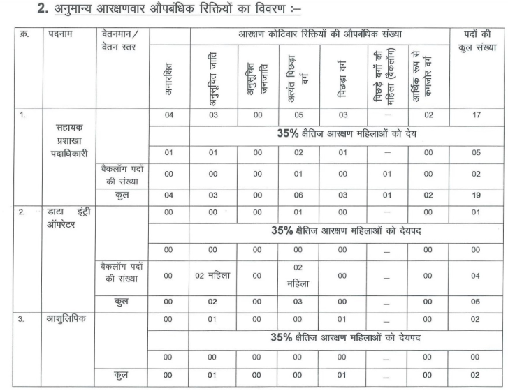 Bihar Vidhan Parishad Sachivalaya Recruitment 2024